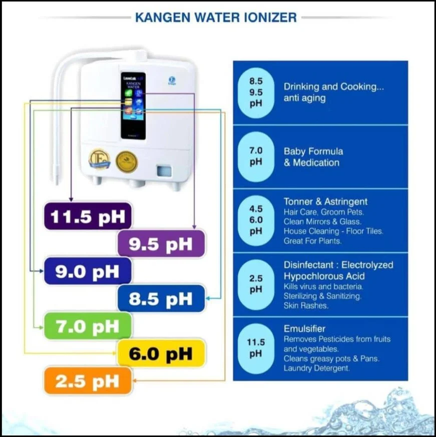 Kangen Water PH Levels