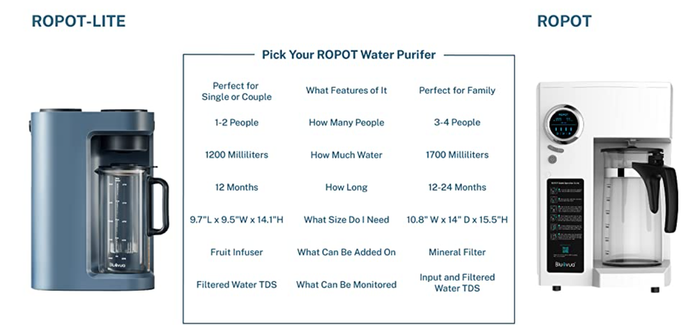 Bluevua Six Stage ROPOT Lite Countertop Reverse Osmosis System (0.35L ...