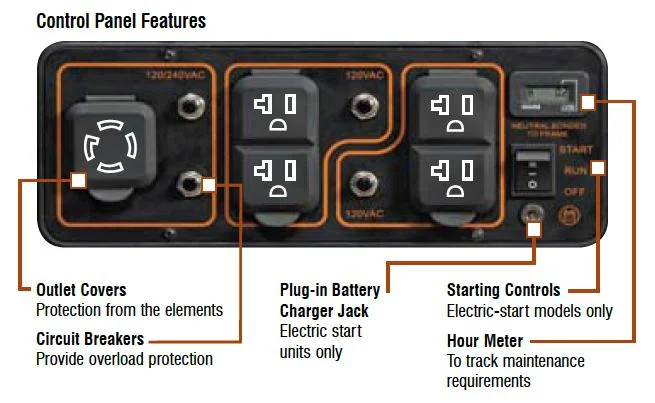 Generac table.jpg