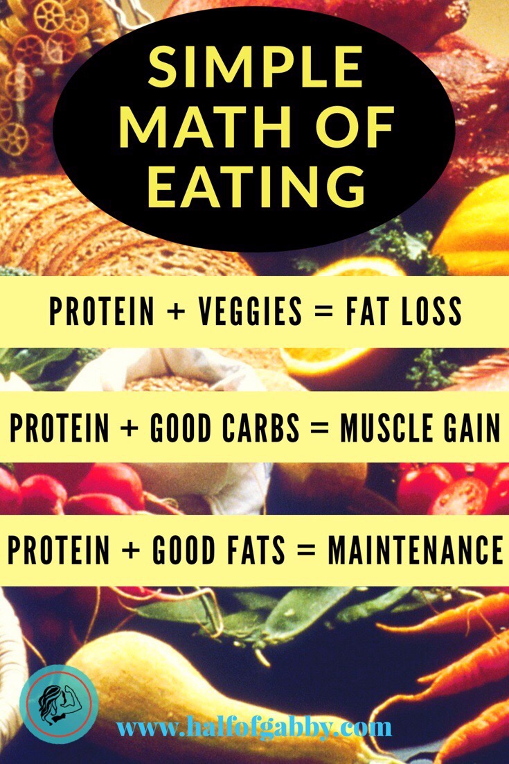 Simple Math of Eating