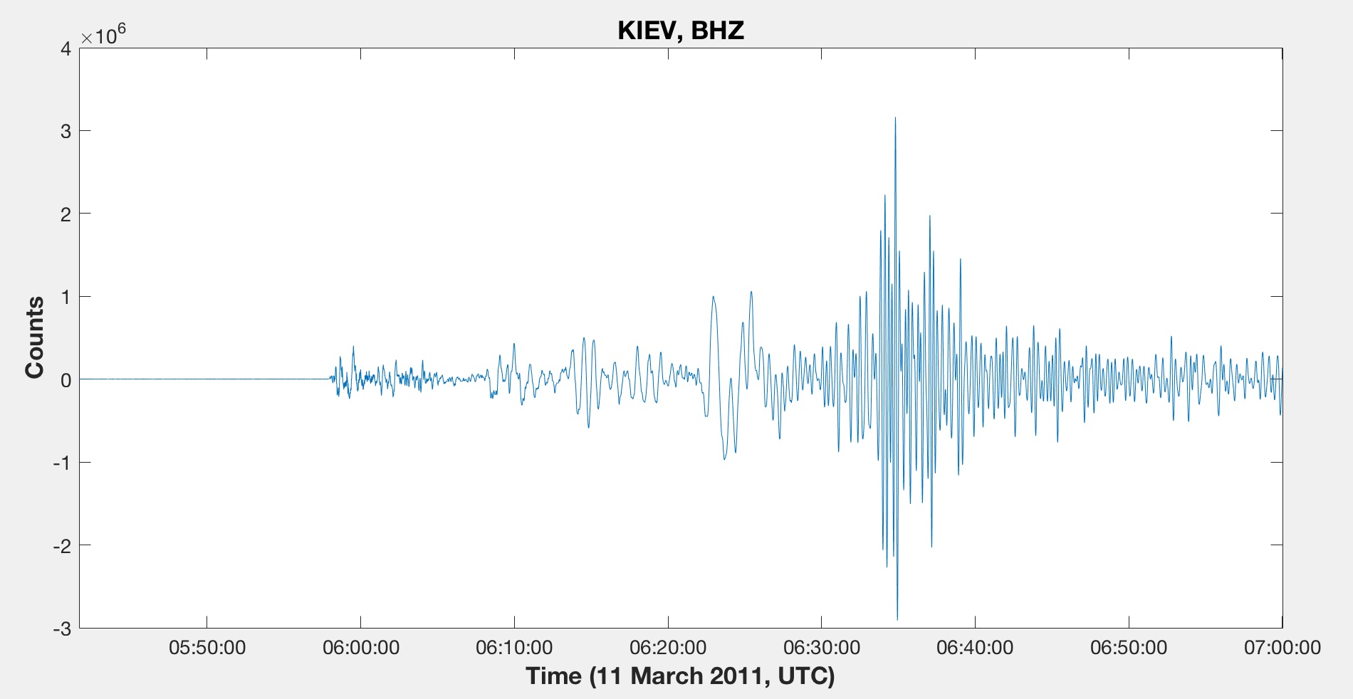 The waveforms plotted for the trace shown above. 