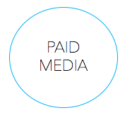 Key Messaging. Story-boarding. Paid Social Media. Influencer Relations. Advertorial Development. Reporting. Analytics.