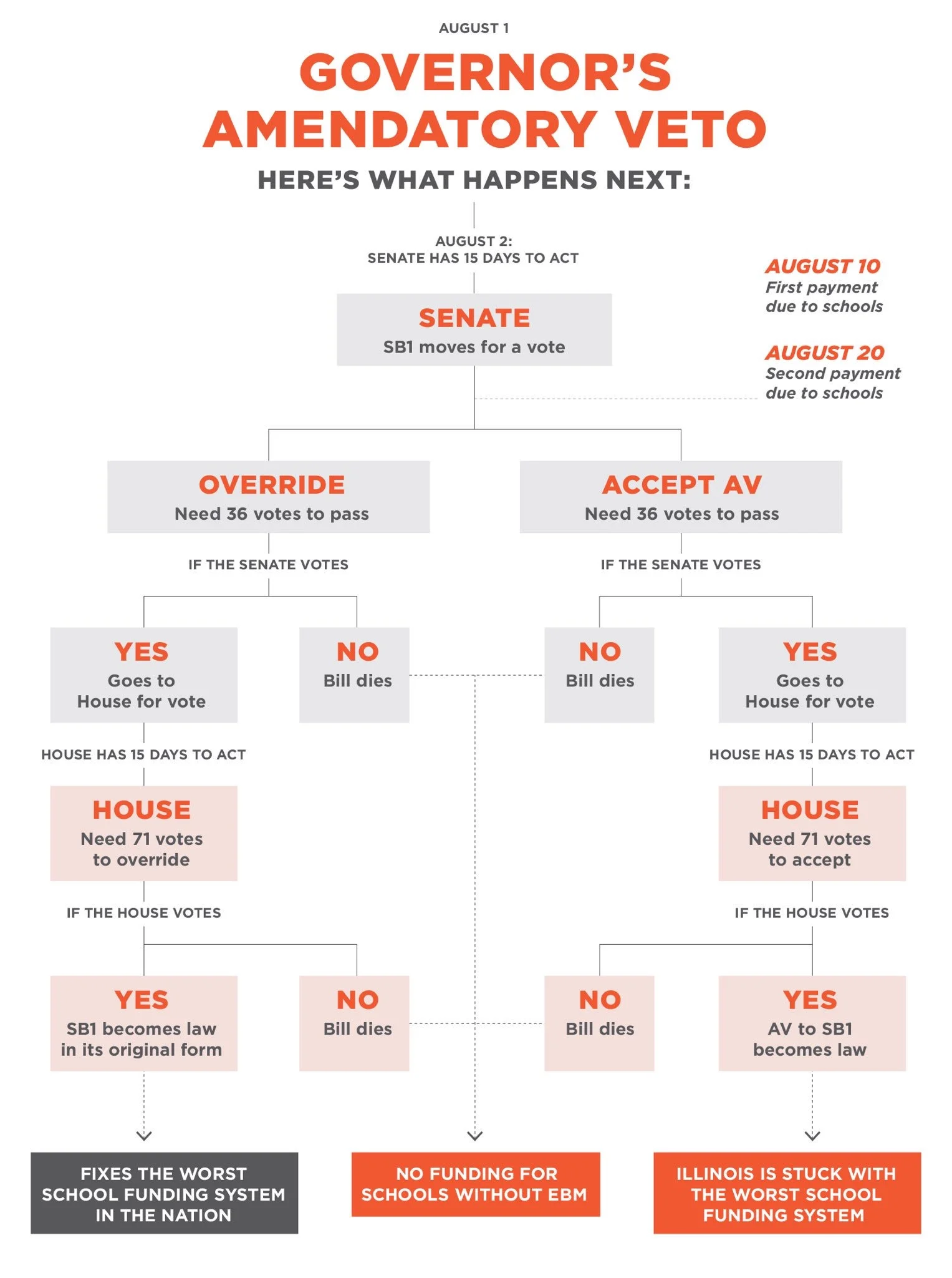 Senate Bill 1: School Funding Reform