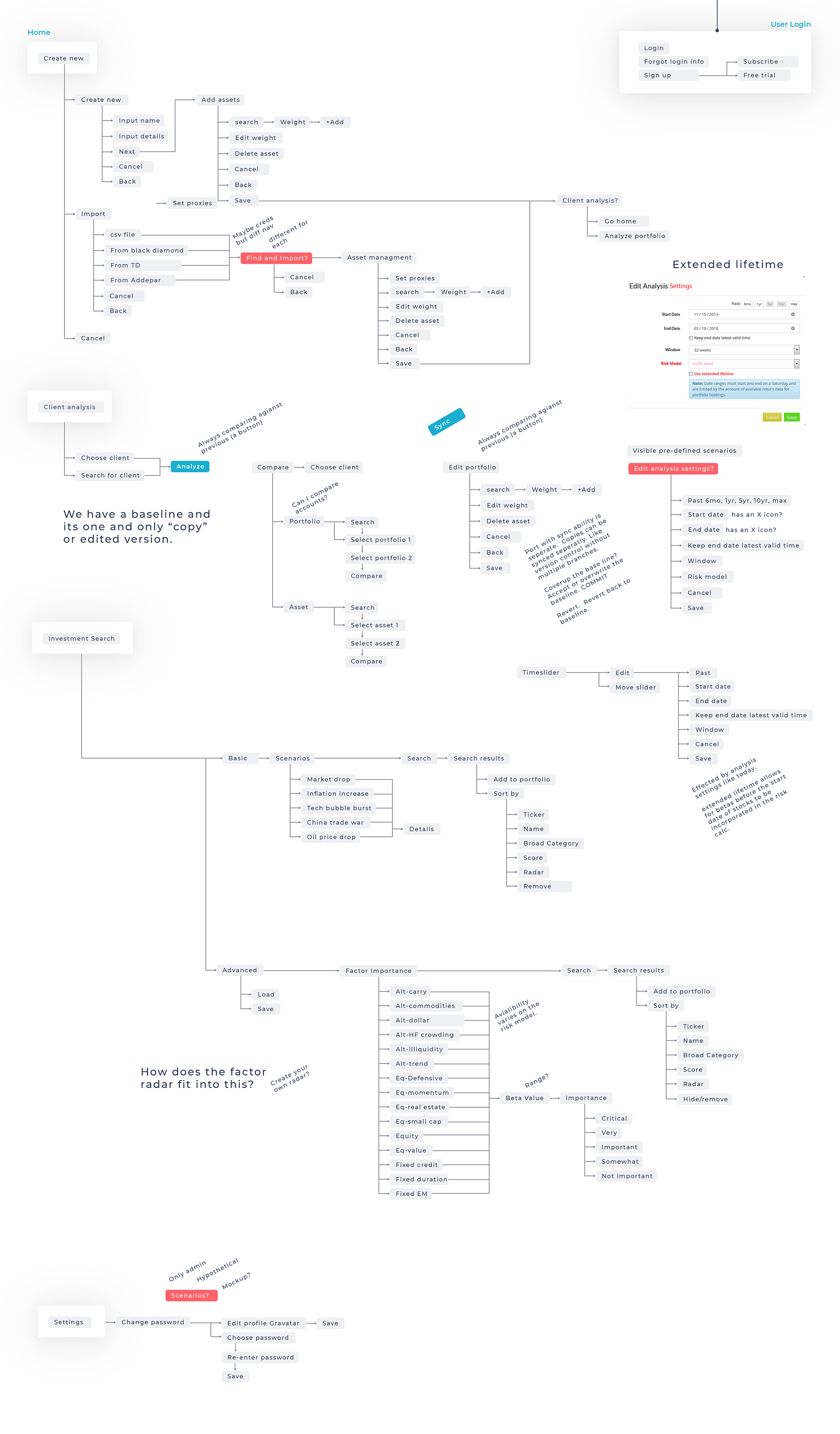Revised sitemap small.png