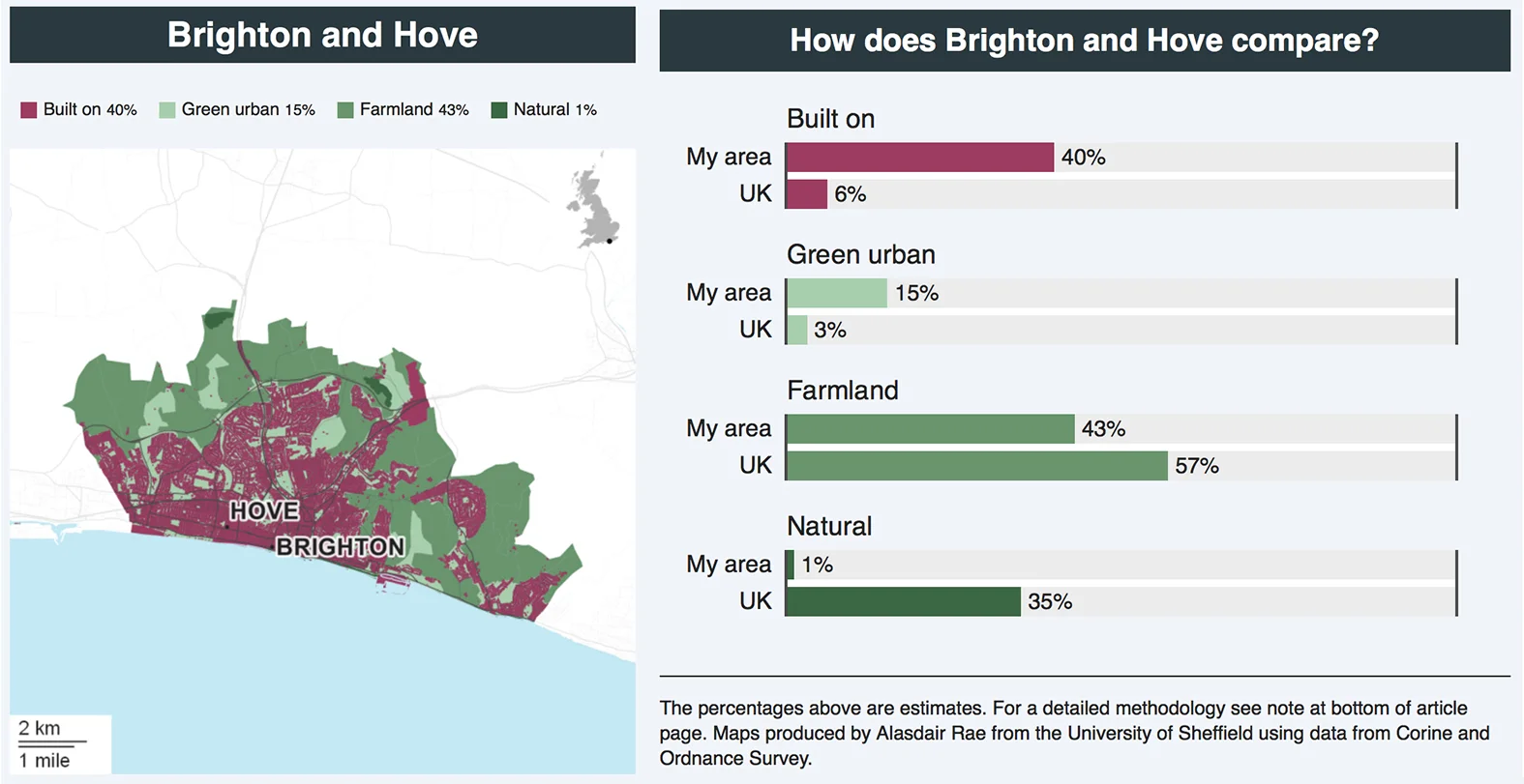 Brighton stats.jpg