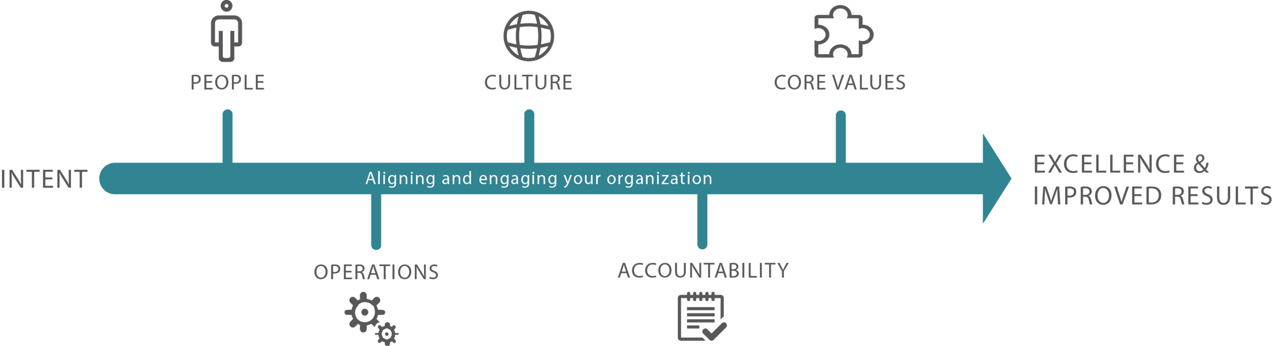 We empower you to build a strategy you can rely on next, week, next year, and beyond.