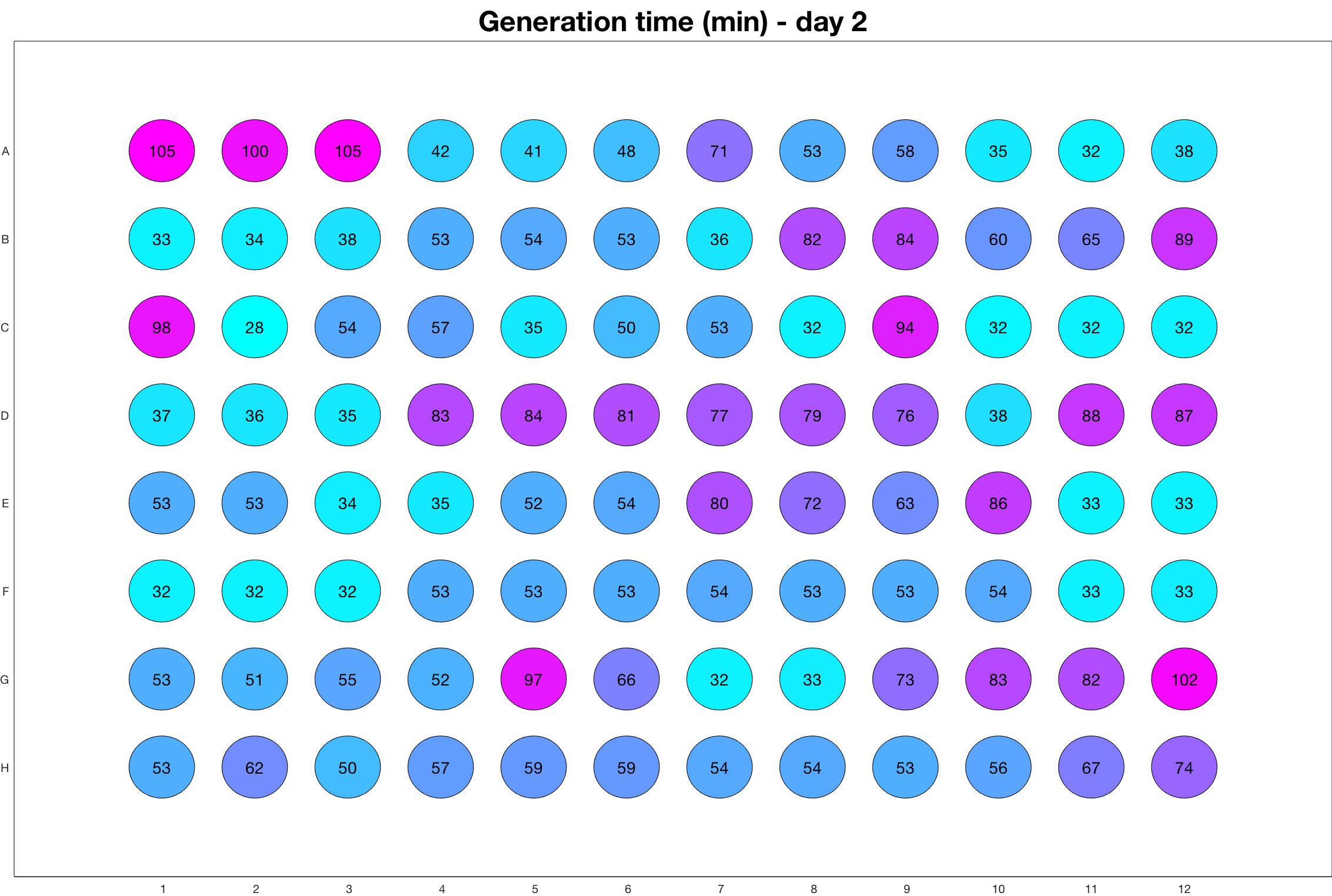 Generation time for day - 2.jpg