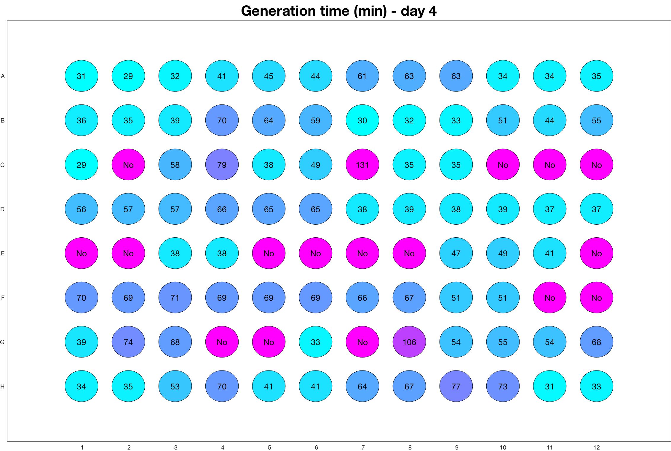 Generation time for day - 4.jpg