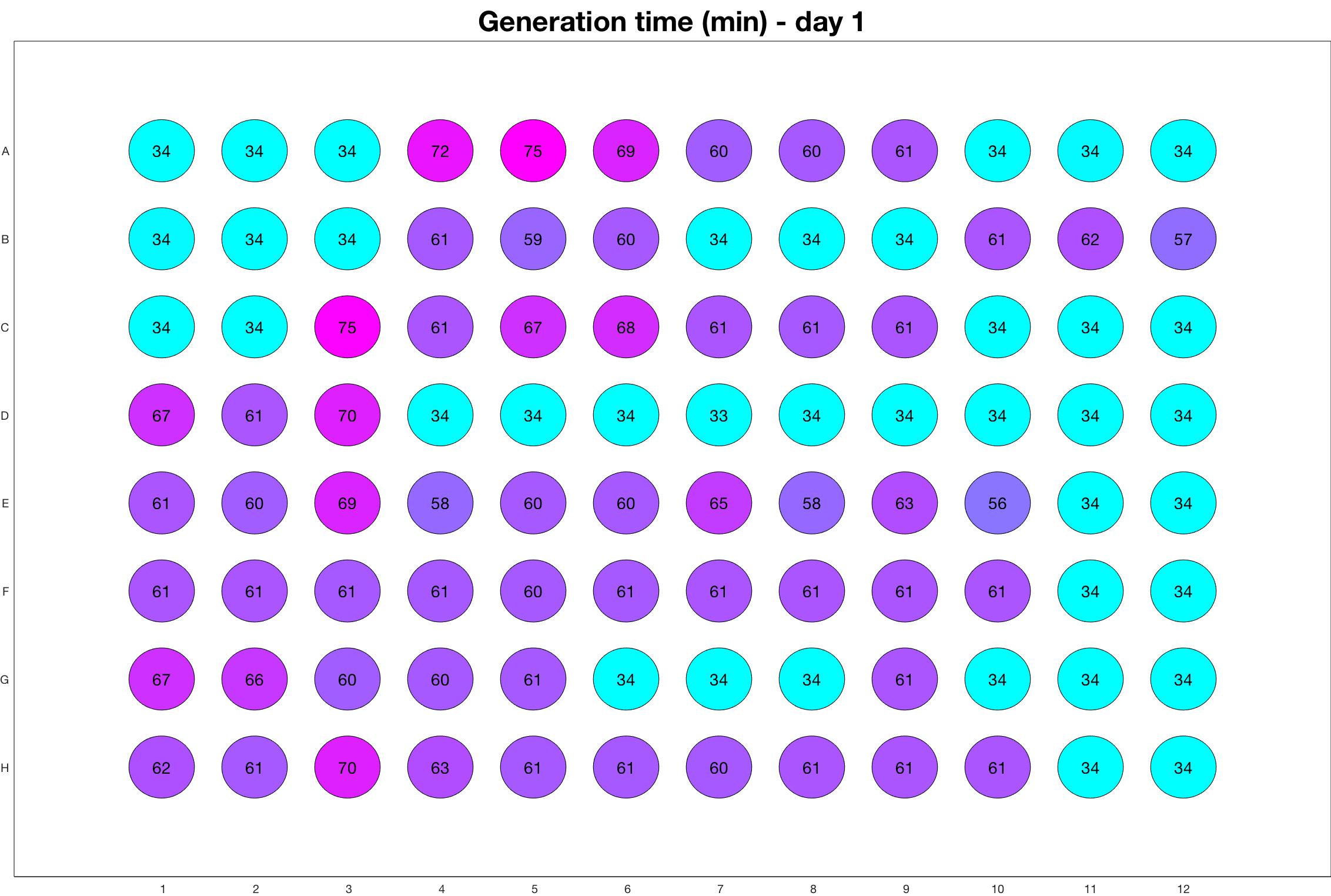 Generation time for day - 1_adjusted_for_CIP_death.jpg