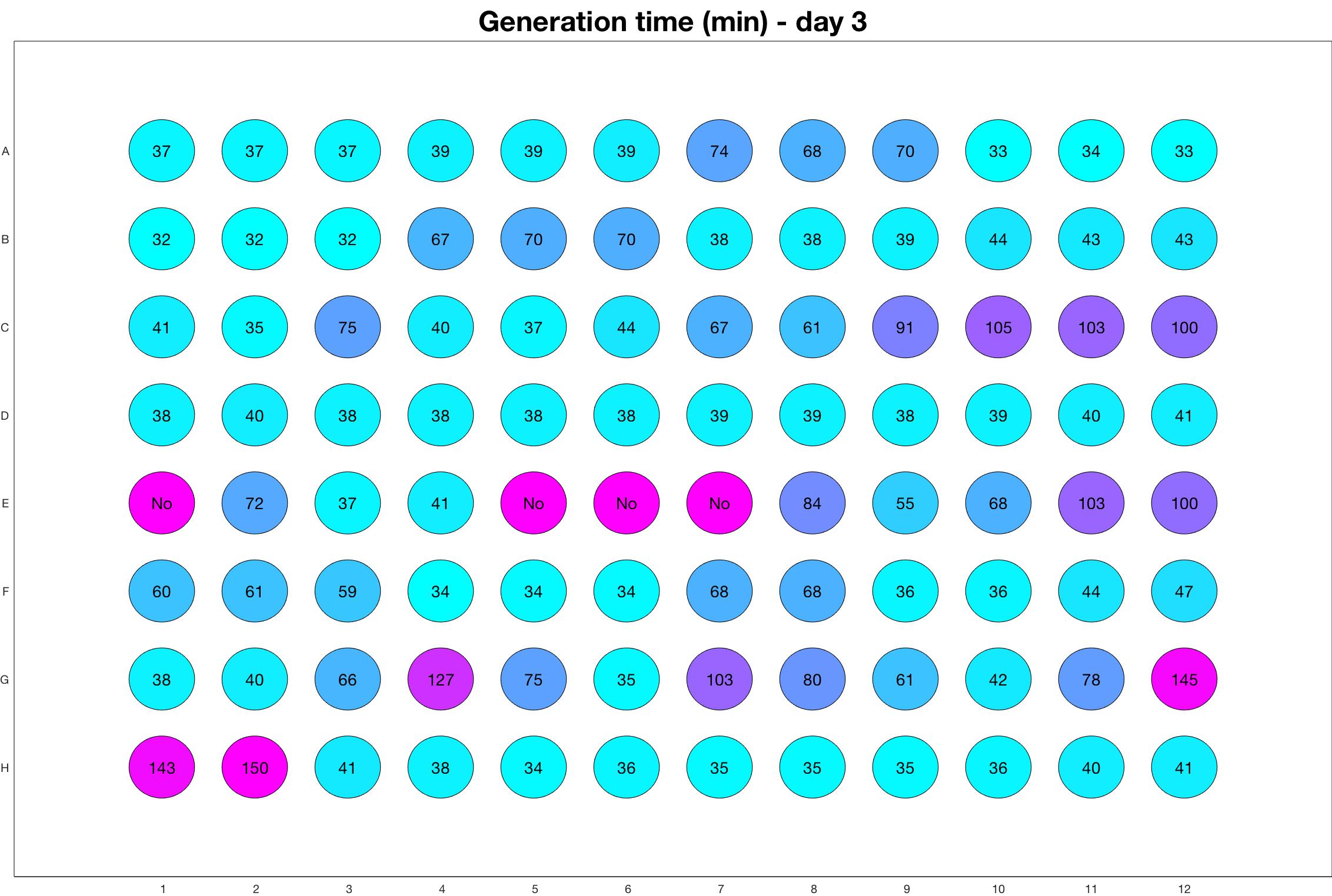 Generation time for day - 3.jpg