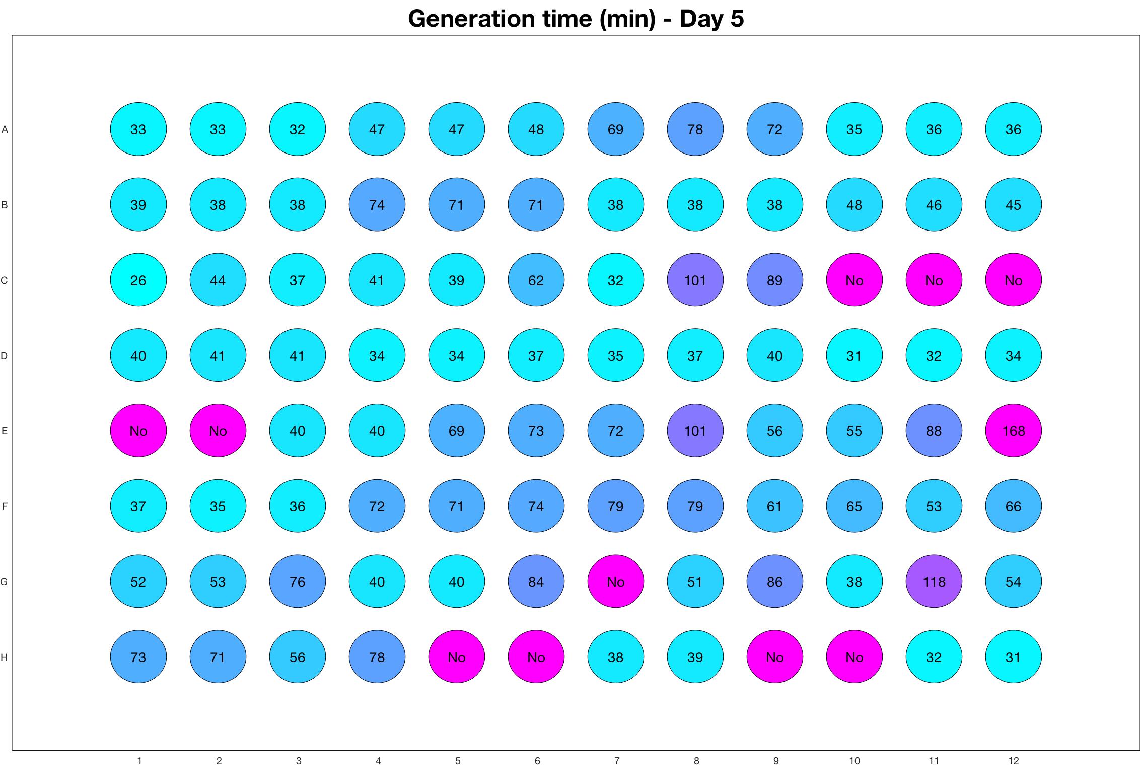 Generation time for day - 5.jpg