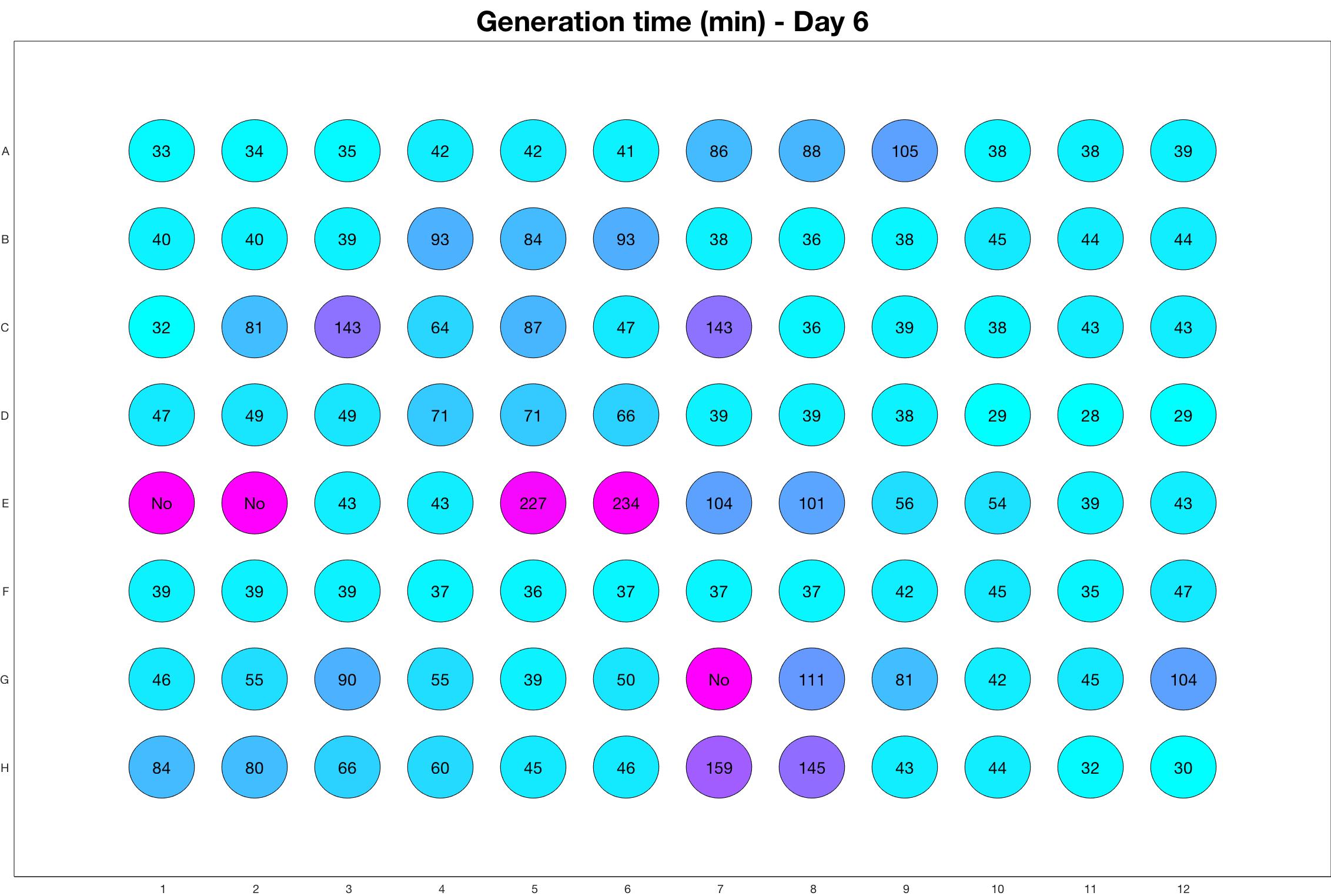 Generation time for day - 6.jpg