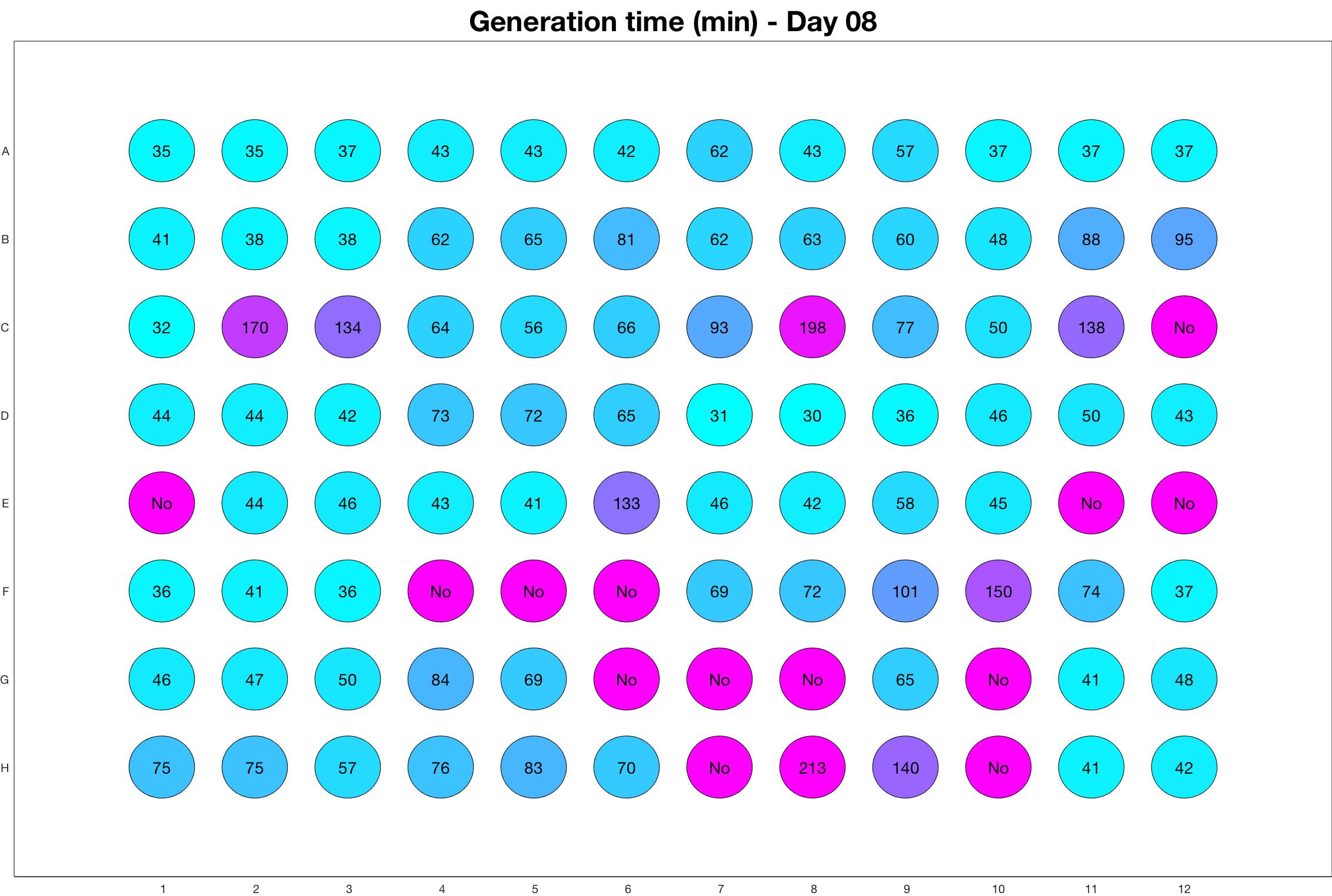 Generation time for day - 8.jpg
