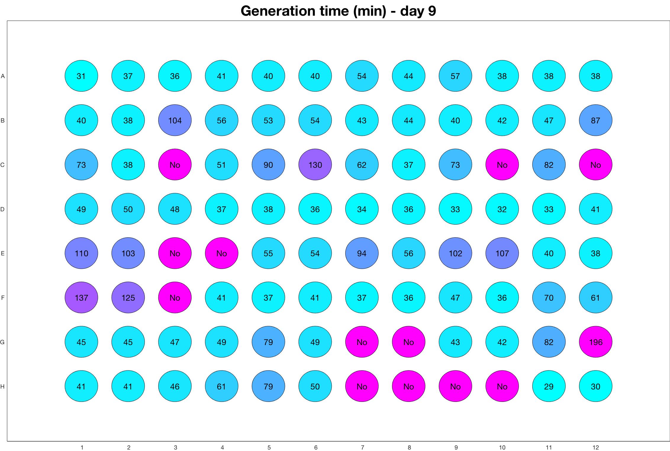 Generation time for day - 9.jpg