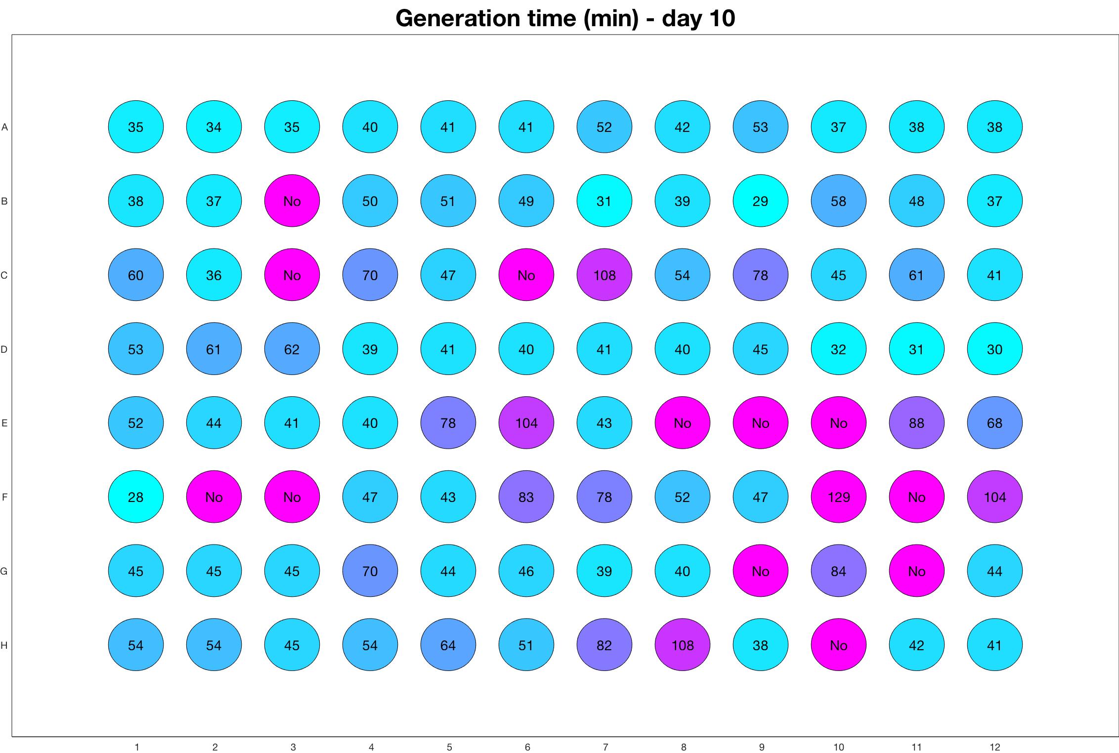 Generation time for day - 10.jpg