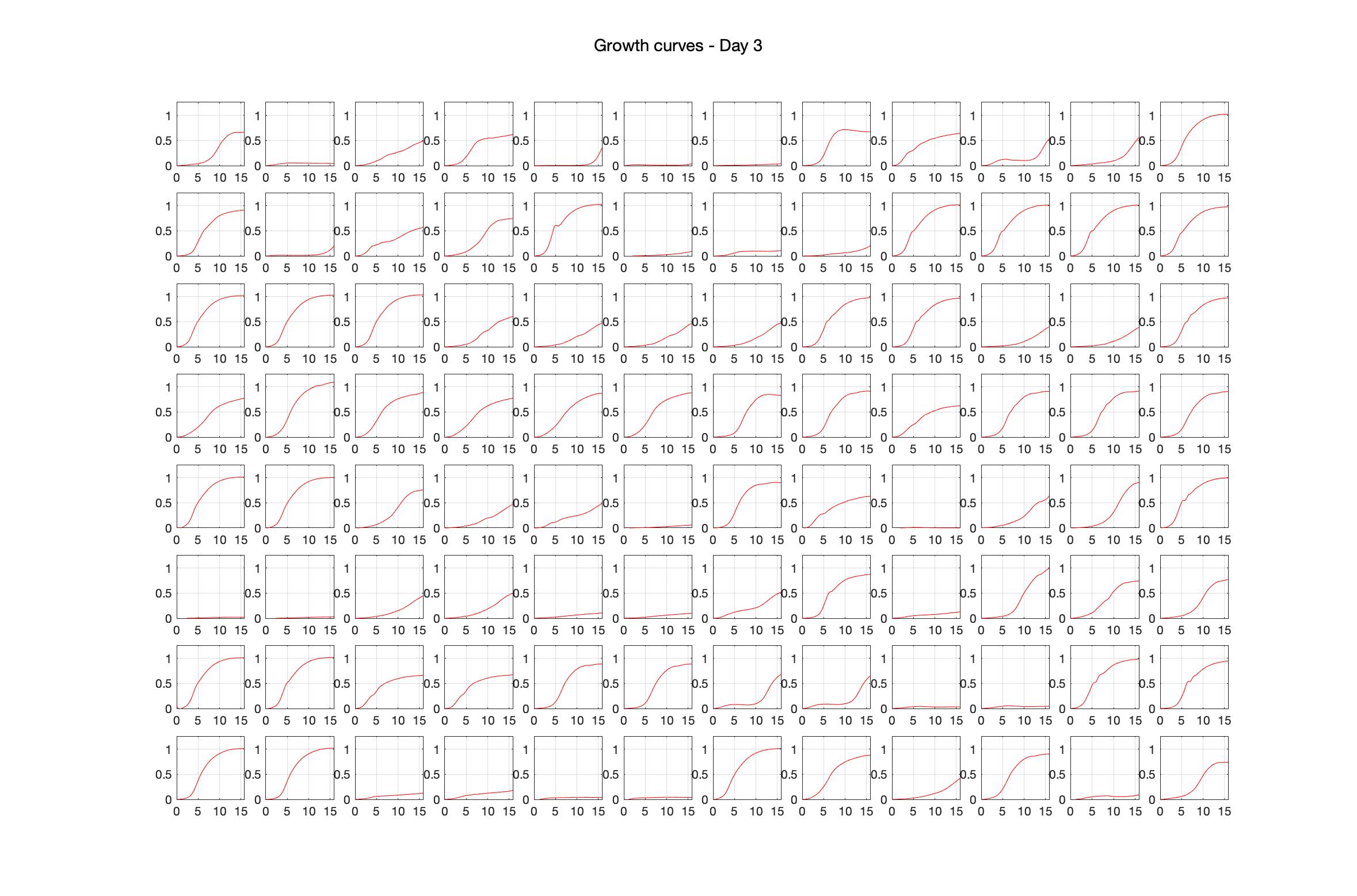 Optical density (16hr) - Day 3.jpg