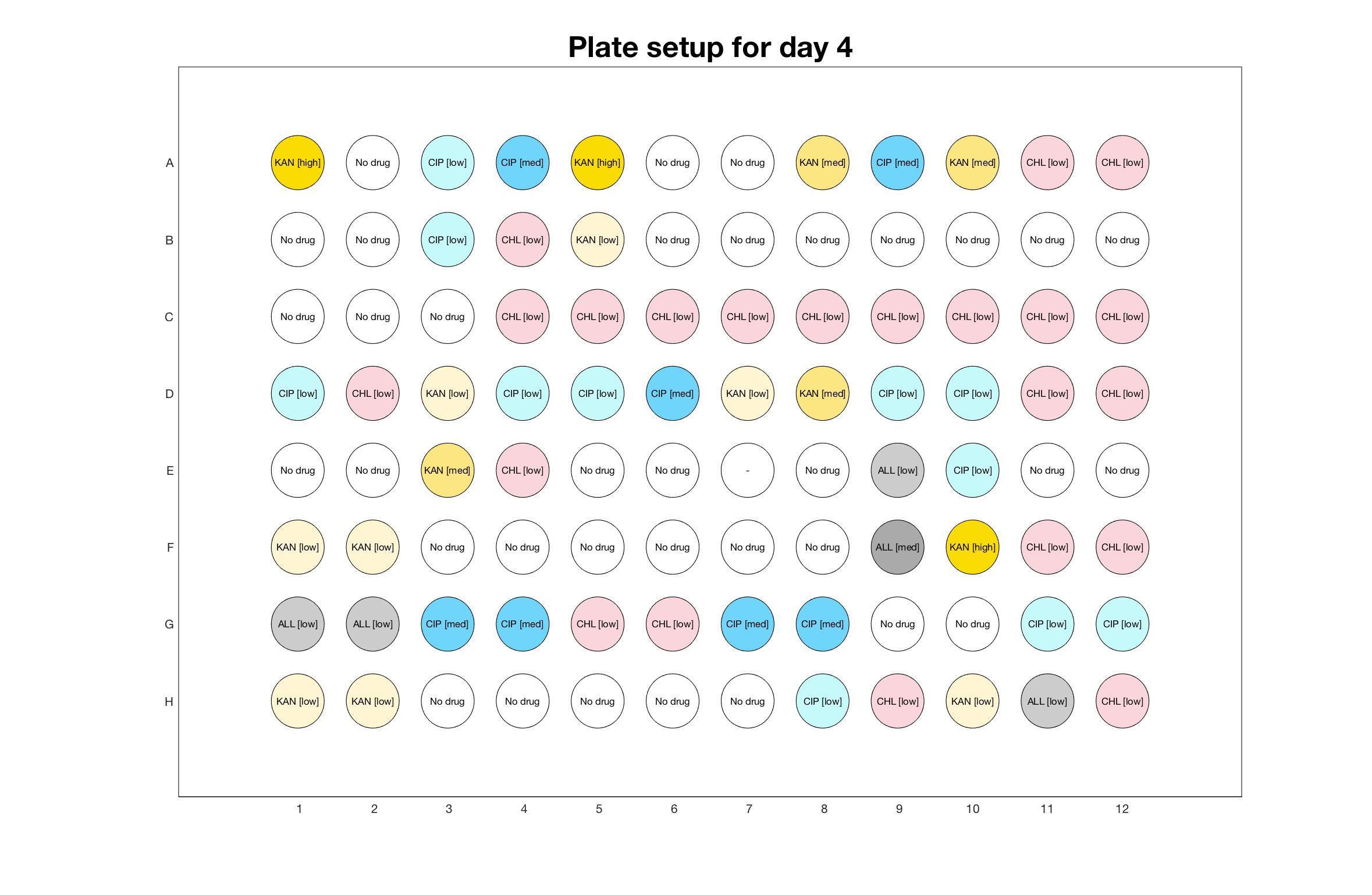 Plate setup for day - 4.jpg