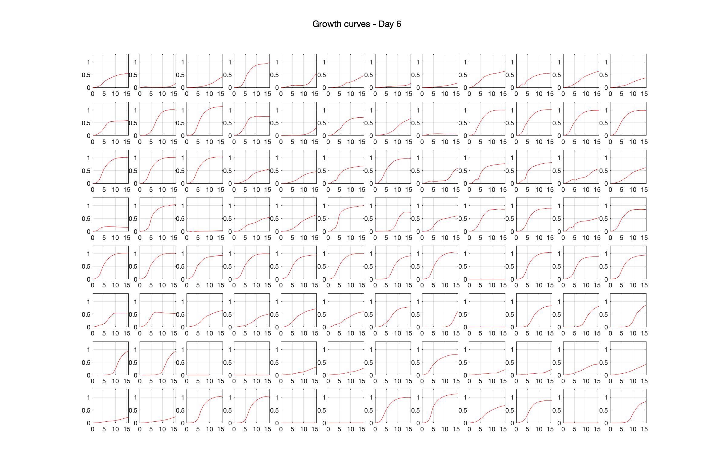 Optical density (16hr) - Day 6.jpg