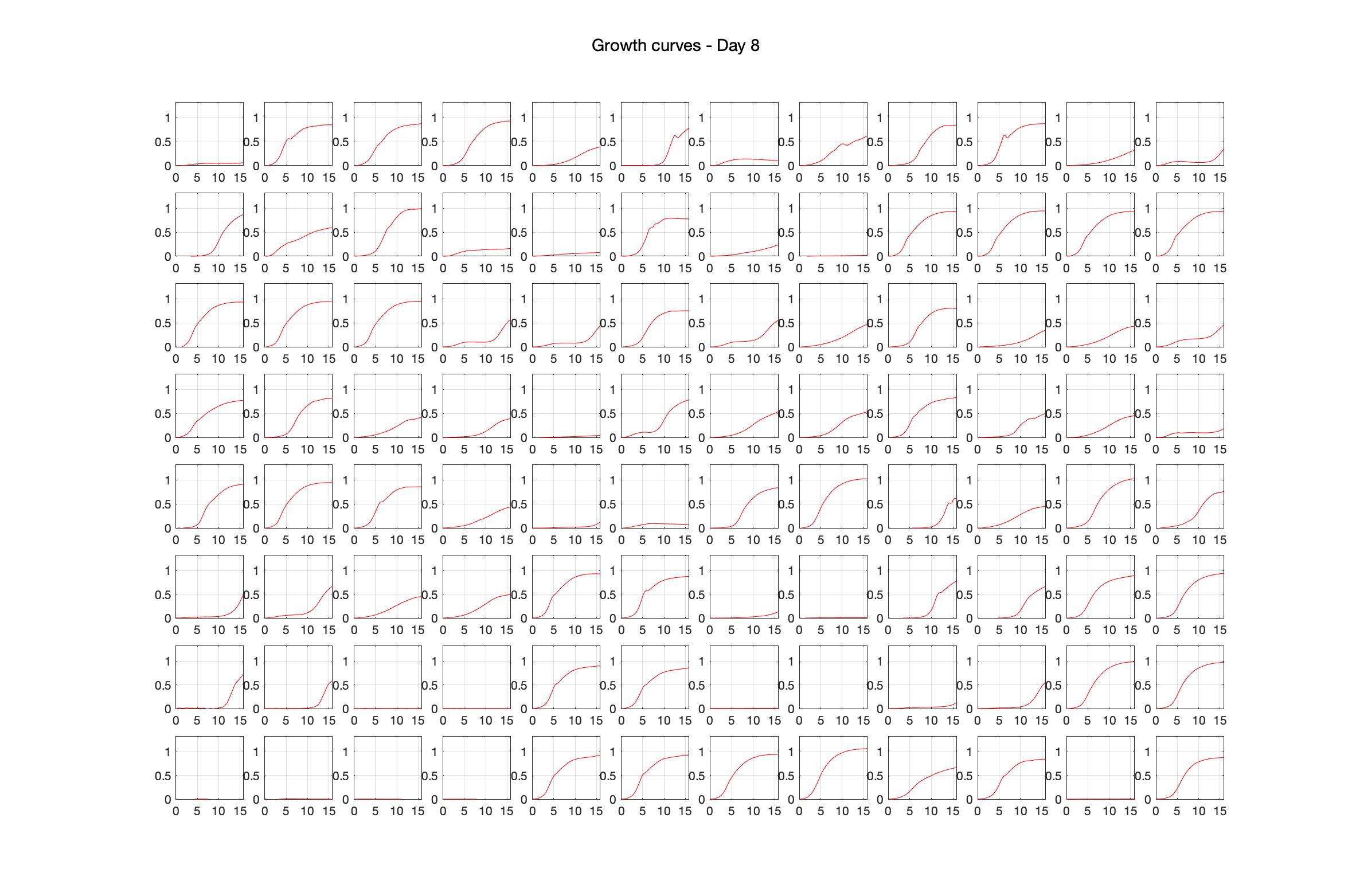 Optical density (16hr) - Day 8.jpg