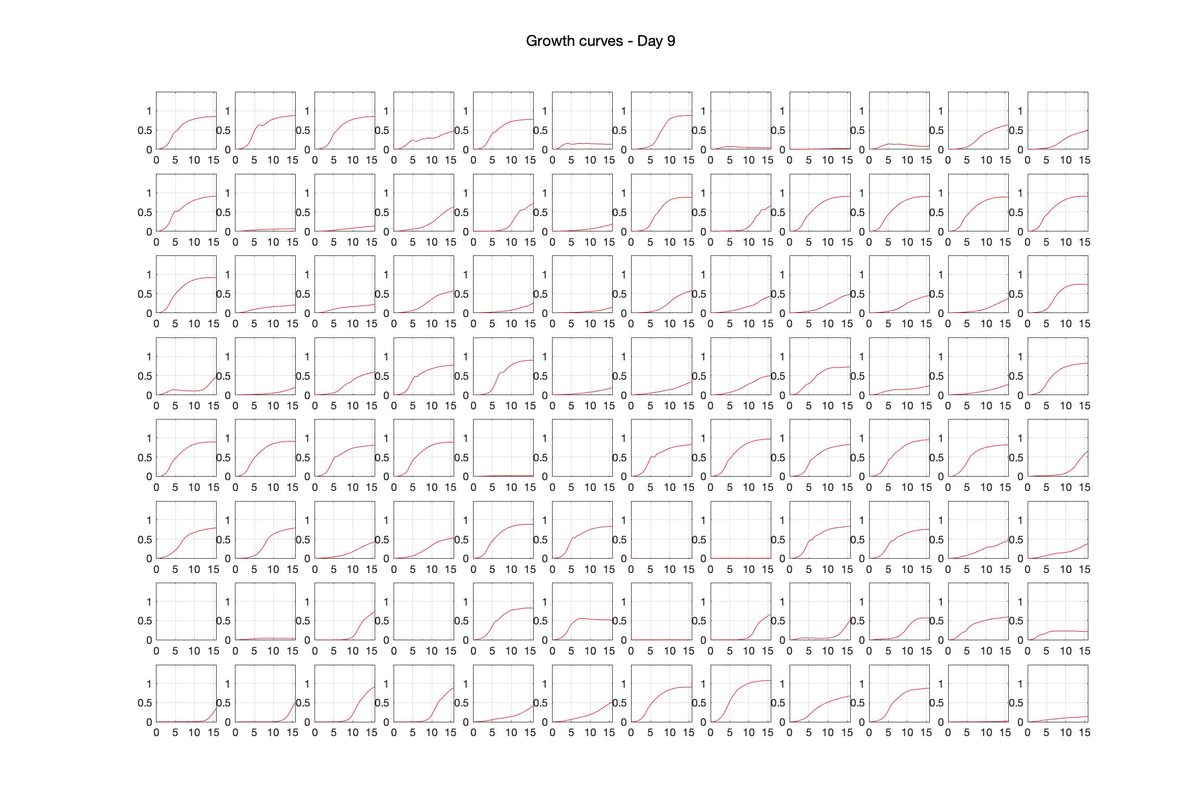 Optical density (16hr) - Day 9.jpg