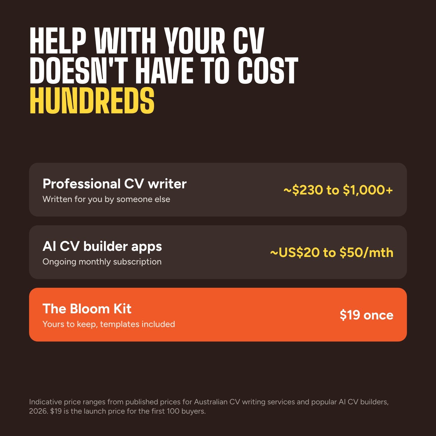 BloomKit_6_price_comparison.jpg