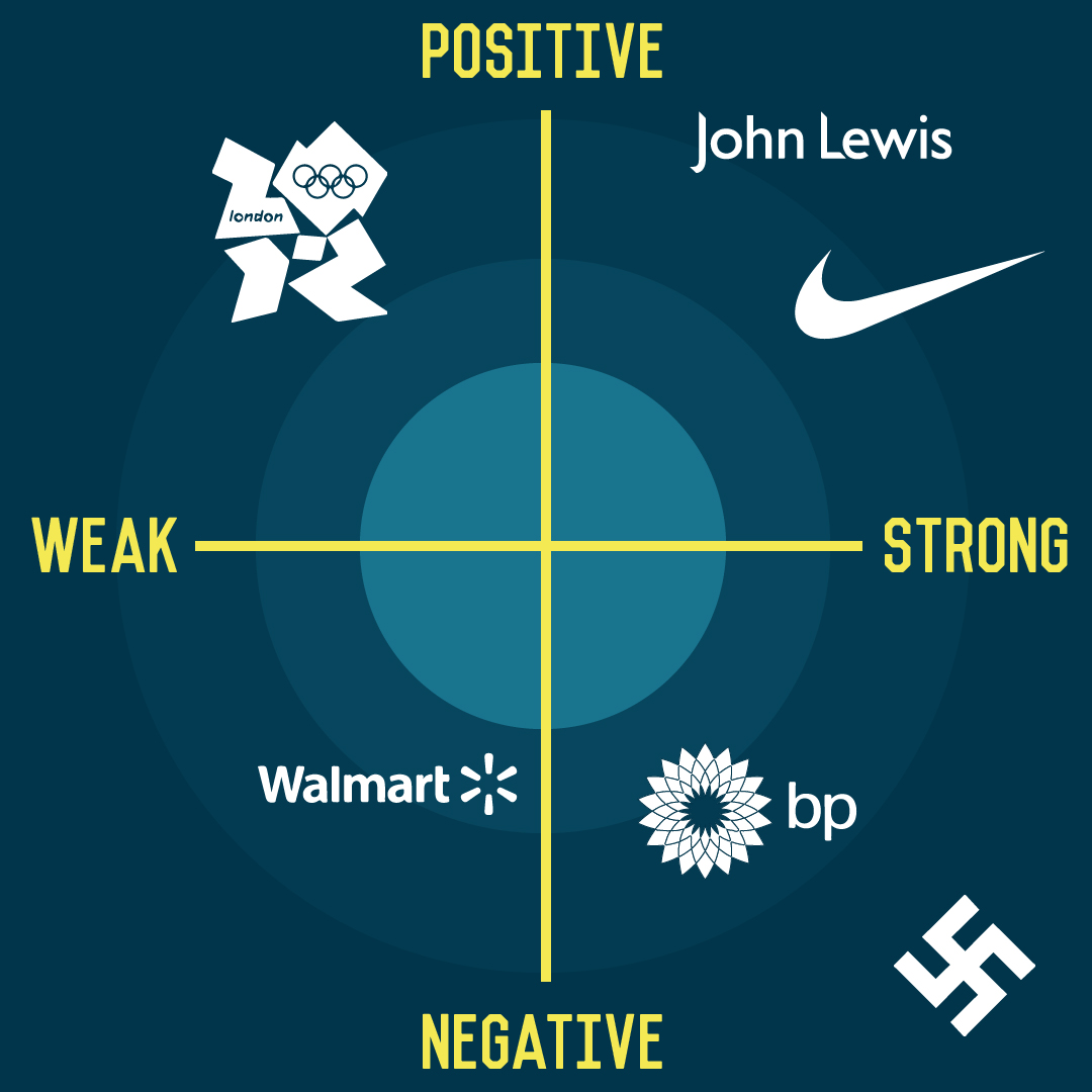 Build a Brand in 30 Days