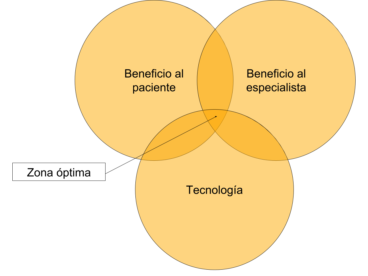 Camapaña de valor Senor Medica 1.png