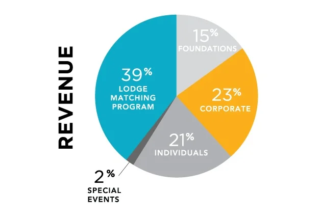 2018chart-revenue.jpg