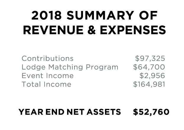 2018charts-summary.jpg