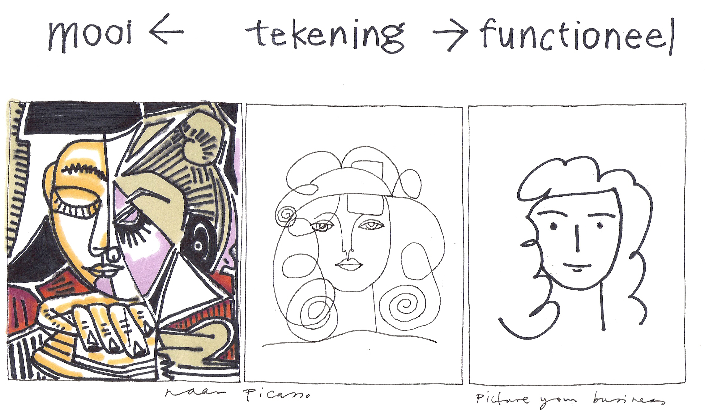 voorbeeld uit TEKEN HET PLAN VAN JE VERLANGEN persoonlijke training om zichtbaar te maken wat je werkelijk wil ©gs PyB 2016