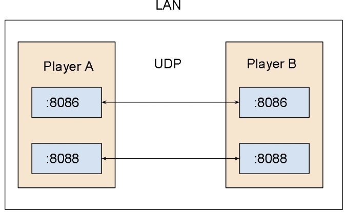 Network Architecture