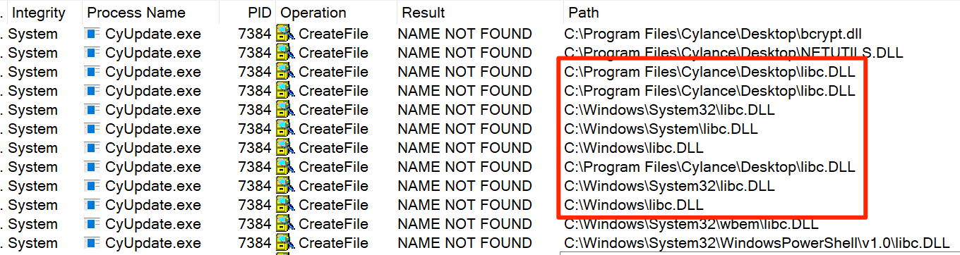 libc.dll hijack identified in procmon