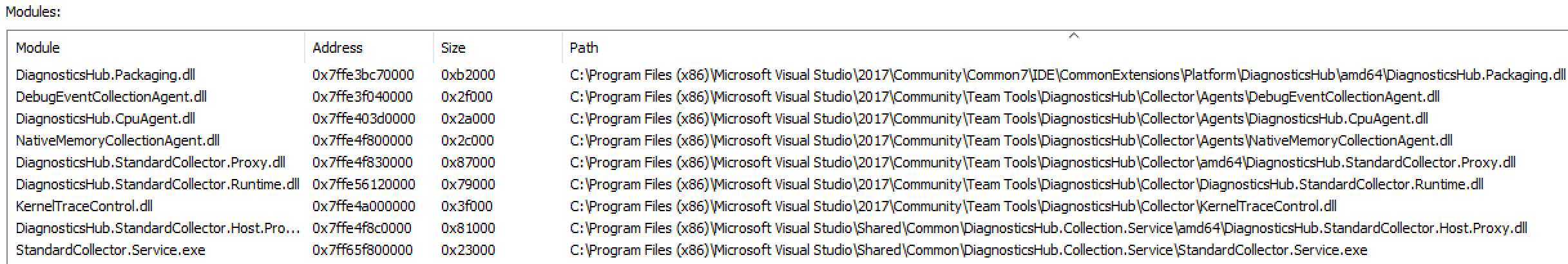 Visual Studio DLLs loaded by StandardCollector.Service.exe