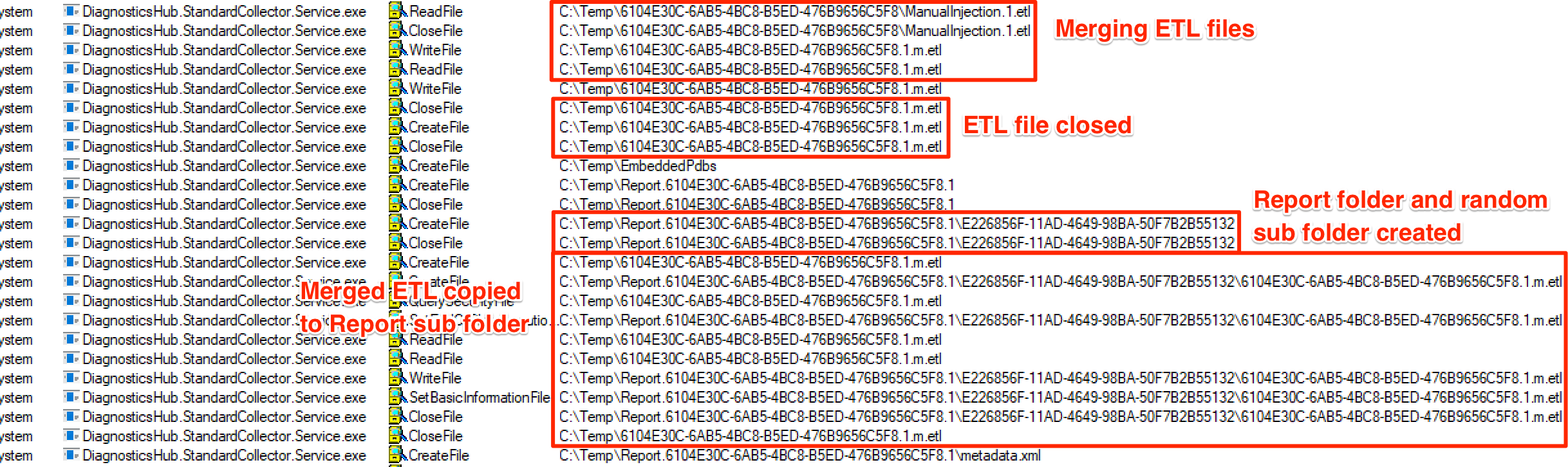 Various file operations performed by Standard Collector Service