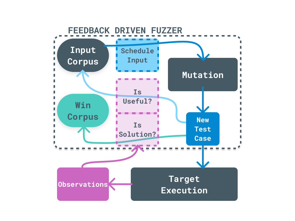 December 2023] How To Exploit With The BEST FREE Script Executor