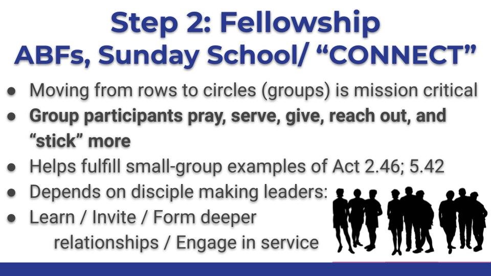 DISCIPLESHIP Step 2, Fellowship.jpg