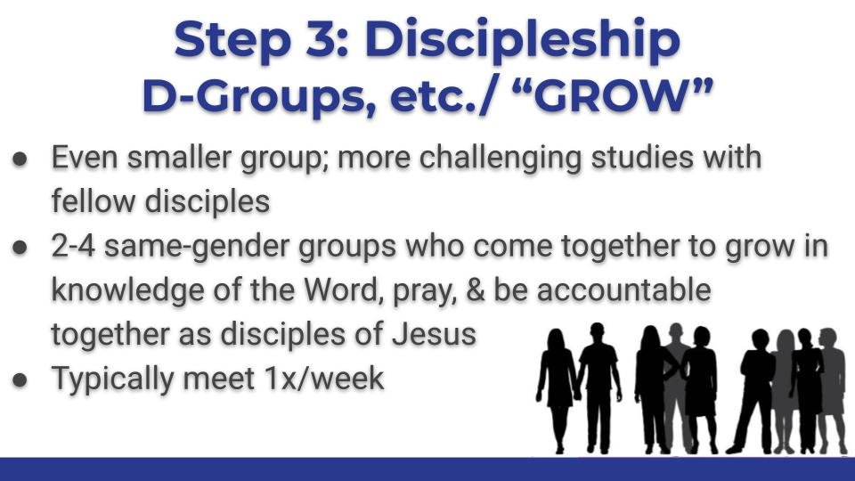 DISCIPLESHIP Step 3, Discipleship.jpg