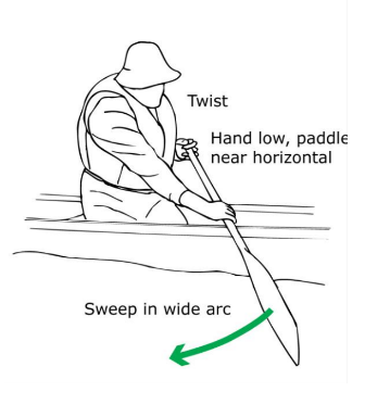 CANOEING SKILLS Kayak Canoeing Training