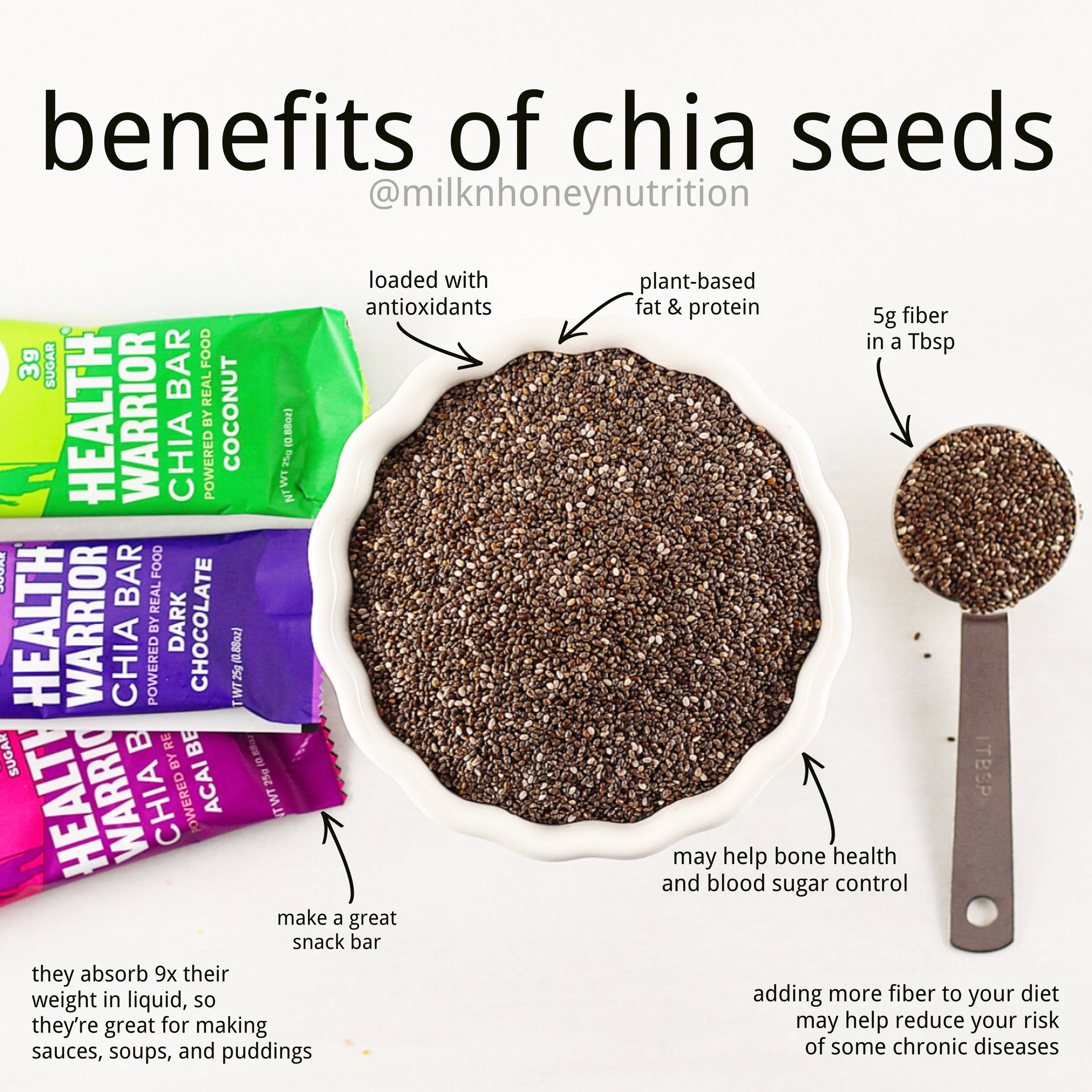 14 Fun Facts About Chia Seeds Milk Honey Nutrition