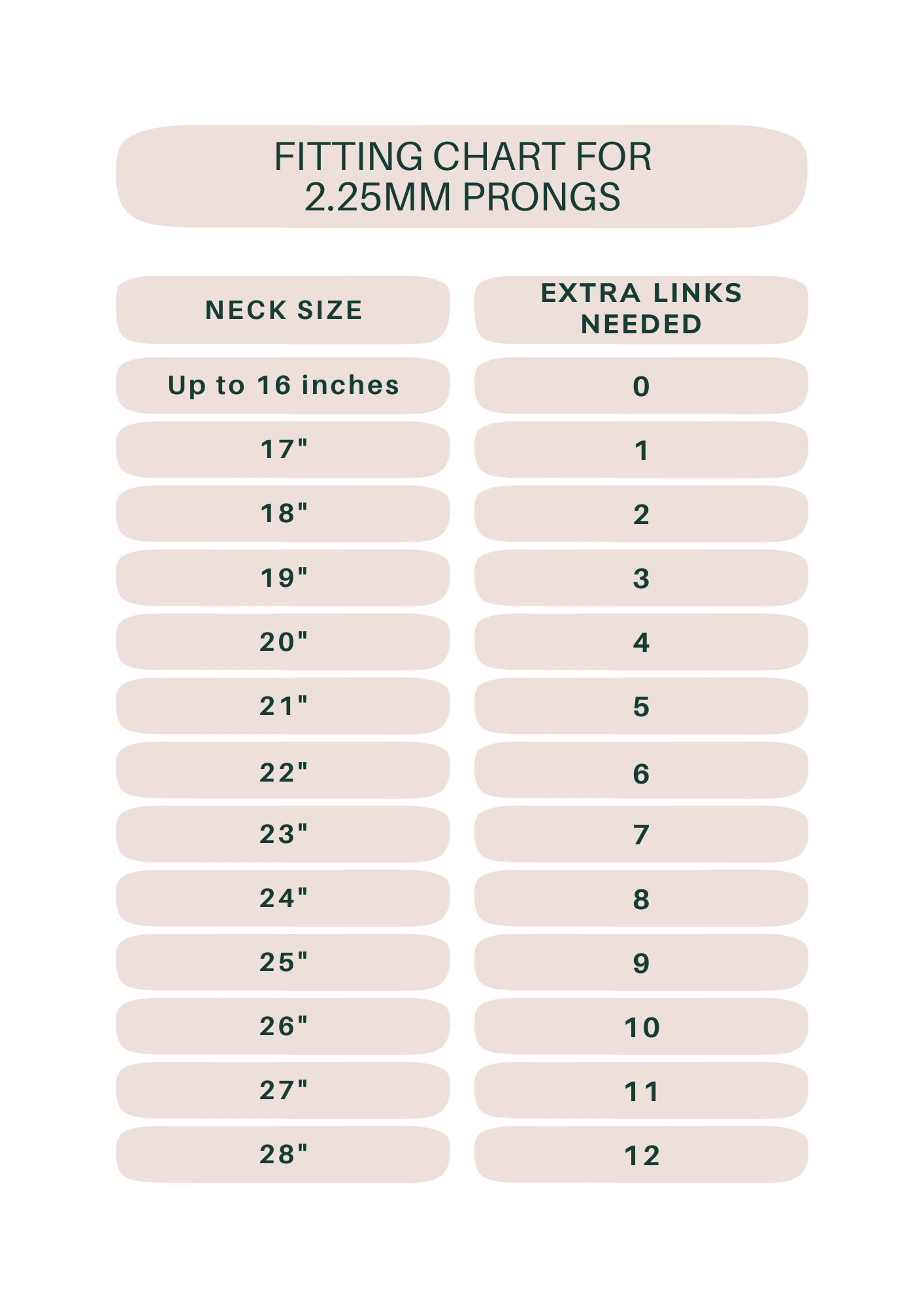 Fitting Guide 2.25mm Kimberland Collars