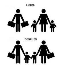 Igualdad de género en España y en Europa