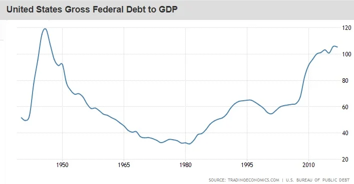 US-Debt-to-GDP-Ratio-as-of-2018-1124.jpg