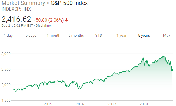 S&P-500-5-years-through-2018-2021.png