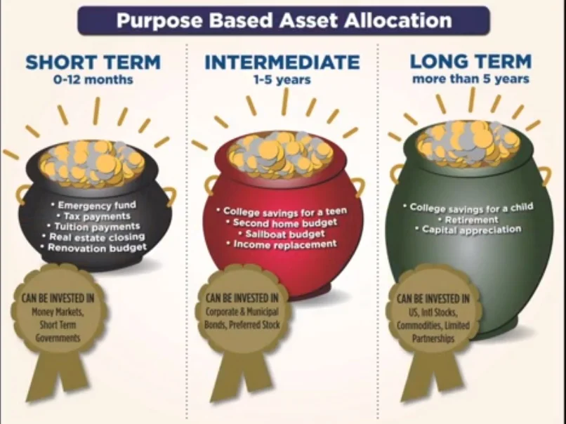 purpose+base+asset+allocation.jpg