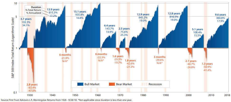 Bull-and-Bear-Markets.png
