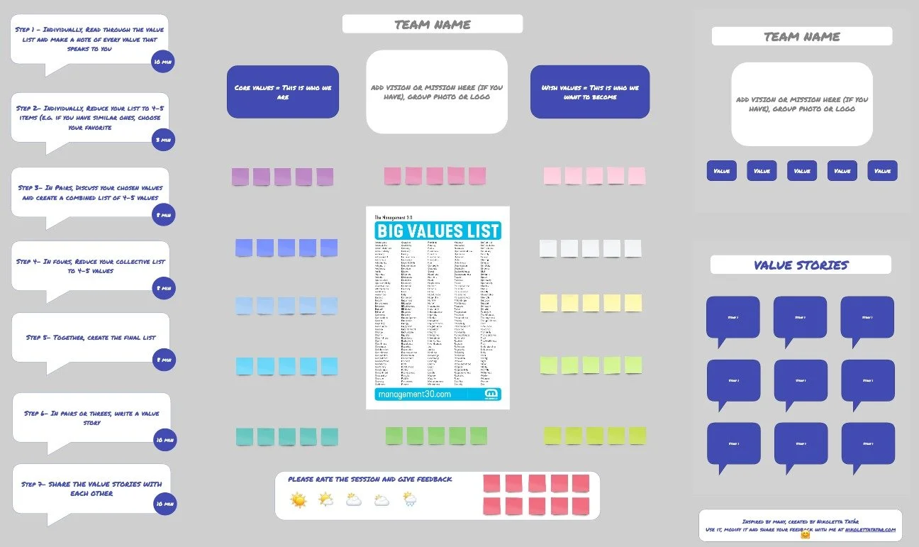 Display Team Values How to Do a Values Workshop in 60 Minutes — Nikoletta Tatár