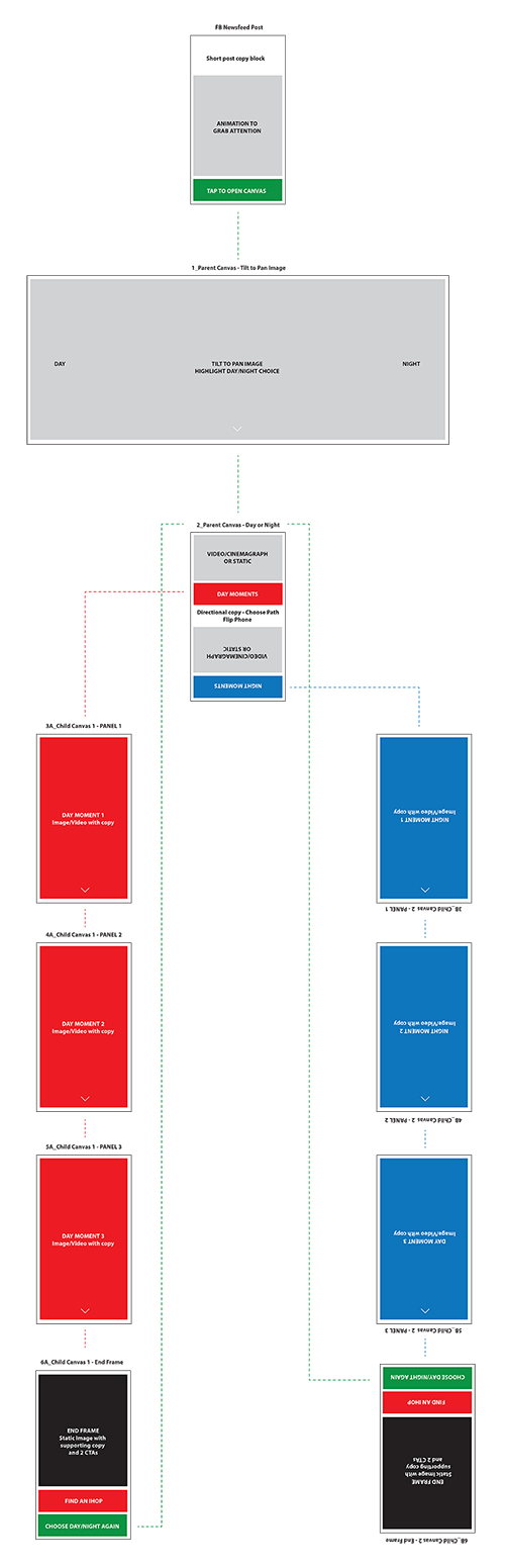 User Flow