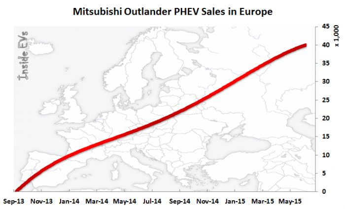 Mitsubishi has another secret weapon--the Outlander PHEV.