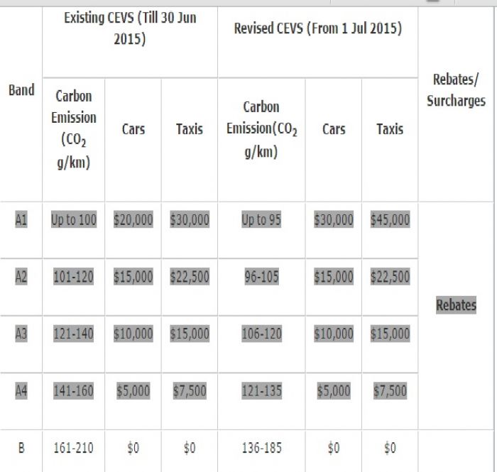 Courtesy of http://www.lta.gov.sg/