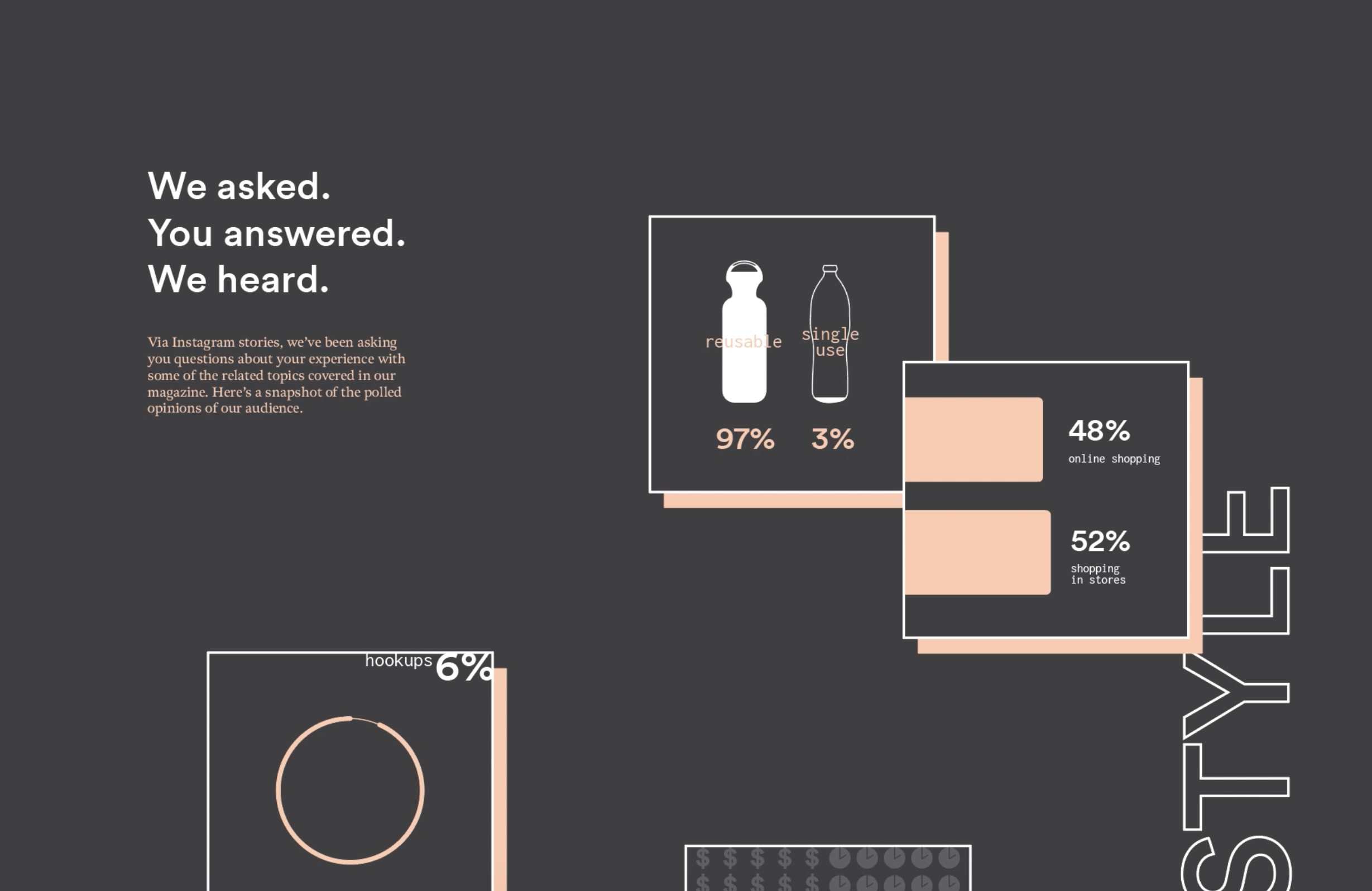 Social Media Poll Results. Web design. Created independently.
